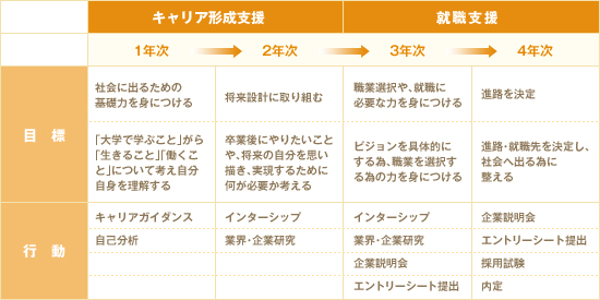 キャリア 就職支援 つながる 学ぶ 夢かなう 愛知の学校連携ネット